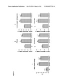 COMPOSITIONS AND METHODS FOR INCREASING MUSCLE GROWTH diagram and image