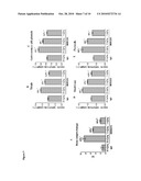 COMPOSITIONS AND METHODS FOR INCREASING MUSCLE GROWTH diagram and image