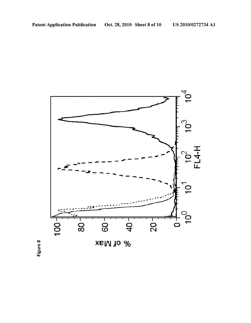 COMPOSITIONS AND METHODS FOR INCREASING MUSCLE GROWTH - diagram, schematic, and image 09