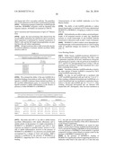 COMPOSITIONS AND METHODS FOR INCREASING MUSCLE GROWTH diagram and image