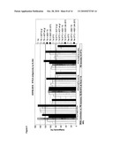 VACCINES FOR MALARIA diagram and image