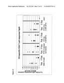 VACCINES FOR MALARIA diagram and image