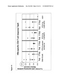 VACCINES FOR MALARIA diagram and image