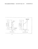 GRAM POSITIVE BACTERIA PREPARATIONS FOR THE TREATMENT OF DISEASES COMPRISING AN IMMUNE DYSREGULATION diagram and image