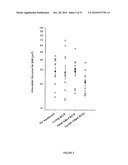 GRAM POSITIVE BACTERIA PREPARATIONS FOR THE TREATMENT OF DISEASES COMPRISING AN IMMUNE DYSREGULATION diagram and image