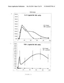 GRAM POSITIVE BACTERIA PREPARATIONS FOR THE TREATMENT OF DISEASES COMPRISING AN IMMUNE DYSREGULATION diagram and image