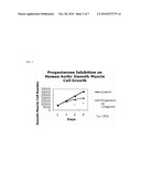 PROGESTERONE-CONTAINING COMPOSITIONS AND DEVICES diagram and image