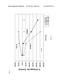 PROGESTERONE-CONTAINING COMPOSITIONS AND DEVICES diagram and image