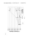 PROGESTERONE-CONTAINING COMPOSITIONS AND DEVICES diagram and image