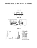 HYDROGELS FOR COMBINATORIAL DELIVERY OF IMMUNE-MODULATING BIOMOLECULES diagram and image