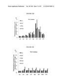 HYDROGELS FOR COMBINATORIAL DELIVERY OF IMMUNE-MODULATING BIOMOLECULES diagram and image