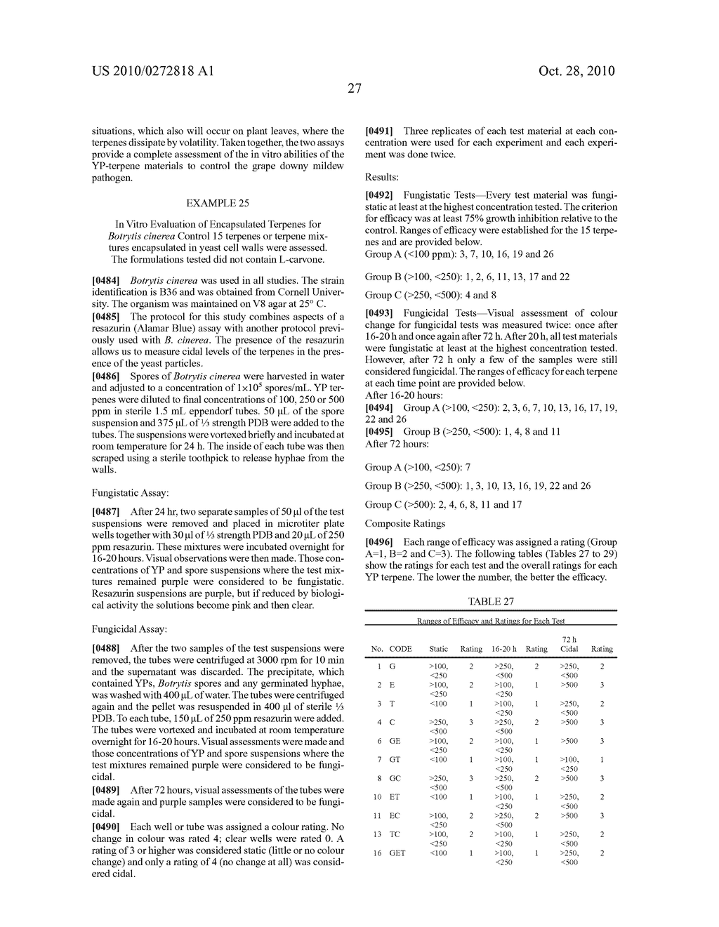 COMPOSITIONS AND METHODS COMPRISING TERPENES OR TERPENE MIXTURES SELECTED FROM THYMOL, EUGENOL, GERANIOL, CITRAL, AND L-CARVONE - diagram, schematic, and image 37