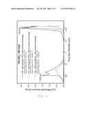 NANO/MACROPOROUS BONE TISSUE SCAFFOLDS FOR REGENERATIVE MEDICINE diagram and image