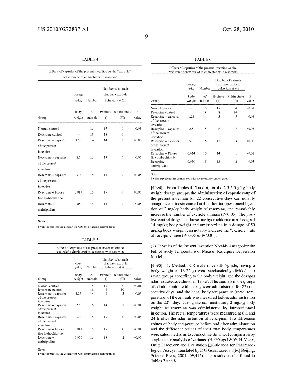 TRADITIONAL CHINESE MEDICINAL COMPOSITIONS FOR TREATING DEPRESSION , FORMULATION THEREOF, METHOD FOR PREPARING THE SAME THEREOF - diagram, schematic, and image 10