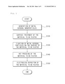 CATALYTIC SURFACE ACTIVATION METHOD FOR ELECTROLESS DEPOSITION diagram and image