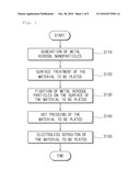 CATALYTIC SURFACE ACTIVATION METHOD FOR ELECTROLESS DEPOSITION diagram and image