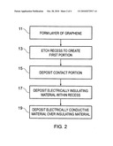 Method and apparatus diagram and image