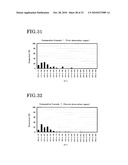 ELASTOMER POROUS MATERIAL AND METHOD OF PRODUCING THE SAME diagram and image