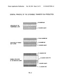 EXTENSIBLE TRANSFER FILM FOR SURFACE COATING, PROCESS FOR PRODUCING IT, AND PROCESS FOR APPLYING IT diagram and image