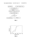 DENSIFICATION OF METAL OXIDES diagram and image