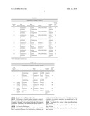 Chrome-Free Composition of Low Temperature Curing for Treating A Metal Surface and A Metal Sheet Using the Same diagram and image