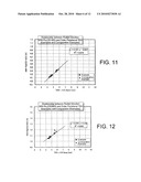 GLASS SUBSTRATE FOR A MAGNETIC DISK, MAGNETIC DISK AND METHOD OF MANUFACTURING A MAGNETIC DISK diagram and image