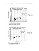 GLASS SUBSTRATE FOR A MAGNETIC DISK, MAGNETIC DISK AND METHOD OF MANUFACTURING A MAGNETIC DISK diagram and image