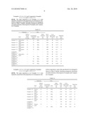 Nonaqueous electrolyte composition and nonaqueous electrolyte secondary battery diagram and image