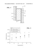 POLYMER ELECTROLYTES AND DEVICES CONTAINING THEM diagram and image