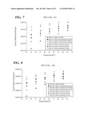 POLYMER ELECTROLYTES AND DEVICES CONTAINING THEM diagram and image