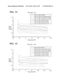 POLYMER ELECTROLYTES AND DEVICES CONTAINING THEM diagram and image