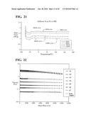 POLYMER ELECTROLYTES AND DEVICES CONTAINING THEM diagram and image