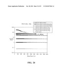 POLYMER ELECTROLYTES AND DEVICES CONTAINING THEM diagram and image