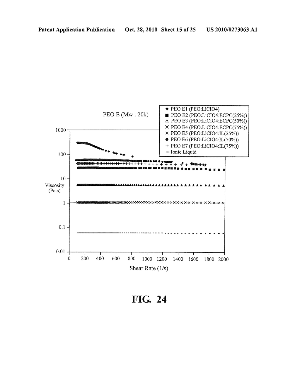 POLYMER ELECTROLYTES AND DEVICES CONTAINING THEM - diagram, schematic, and image 16