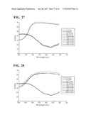 POLYMER ELECTROLYTES AND DEVICES CONTAINING THEM diagram and image