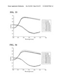 POLYMER ELECTROLYTES AND DEVICES CONTAINING THEM diagram and image