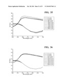 POLYMER ELECTROLYTES AND DEVICES CONTAINING THEM diagram and image