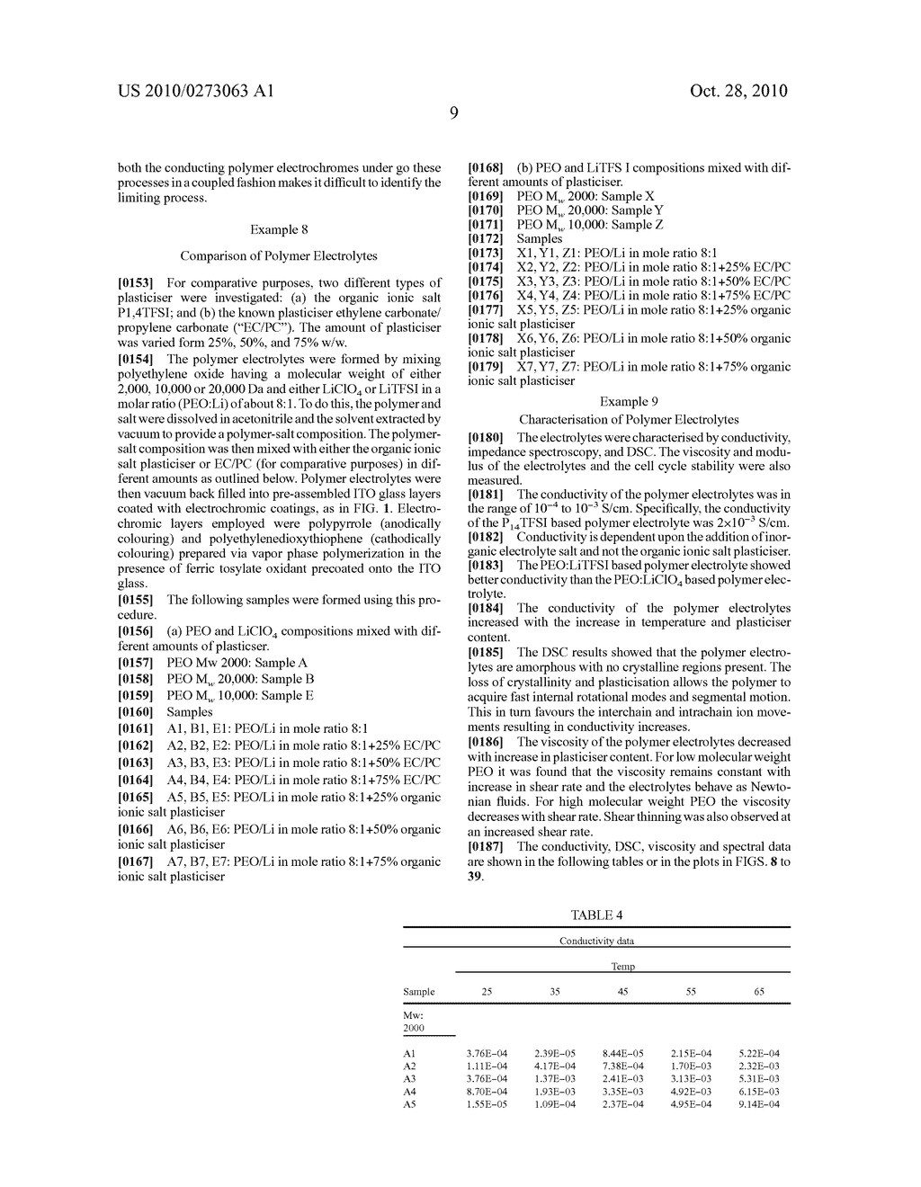 POLYMER ELECTROLYTES AND DEVICES CONTAINING THEM - diagram, schematic, and image 35