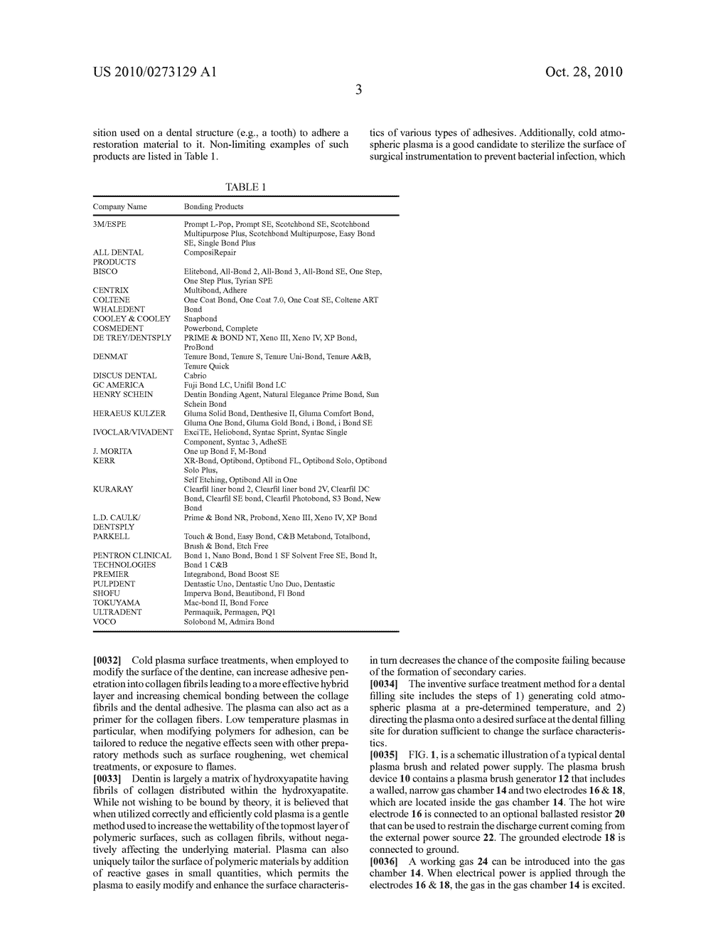 Atmospheric Non-Thermal Gas Plasma Method for Dental Surface Treatment - diagram, schematic, and image 10