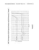 Glycine stabilized lyophilized plasma diagram and image