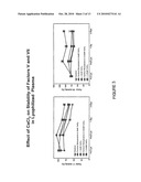 Glycine stabilized lyophilized plasma diagram and image