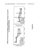 Glycine stabilized lyophilized plasma diagram and image