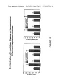 Glycine stabilized lyophilized plasma diagram and image