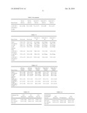 Glycine stabilized lyophilized plasma diagram and image