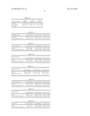 Glycine stabilized lyophilized plasma diagram and image