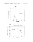 METHOD FOR DETECTION OF DISEASE HAVING INSULIN-RESISTANT CONDITIONS diagram and image