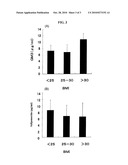 METHOD FOR DETECTION OF DISEASE HAVING INSULIN-RESISTANT CONDITIONS diagram and image