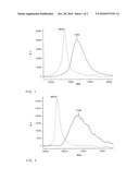 Triacetone Triperoxide and Diacetone Diperoxide Derivatives, Method for the Preparation and Use Thereof diagram and image