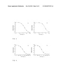 Triacetone Triperoxide and Diacetone Diperoxide Derivatives, Method for the Preparation and Use Thereof diagram and image