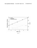 System and Method for Evaluating Blood-Neural Barrier Permeability diagram and image